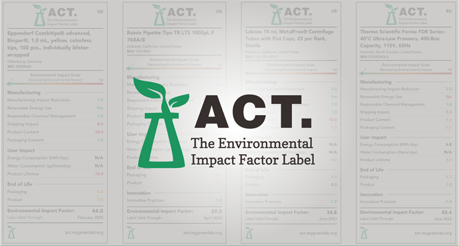 ACT Ecolabel