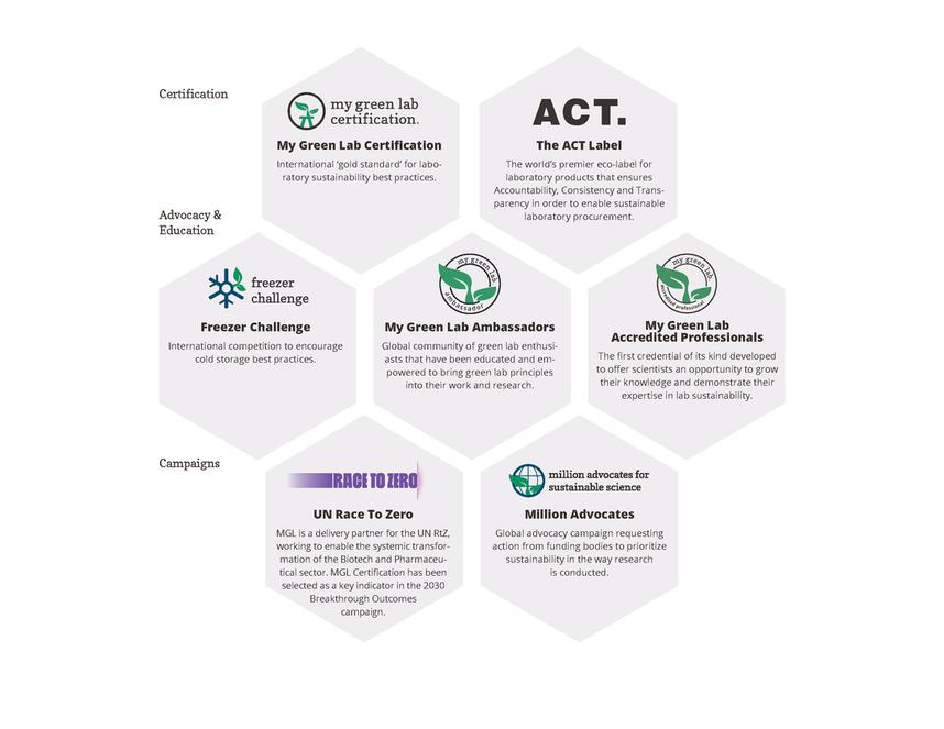 my green labs programs